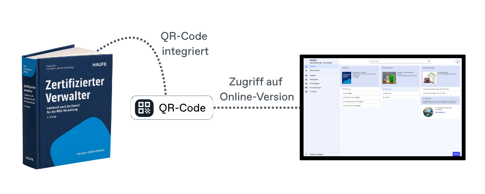 Zertifizierter Verwalter Online