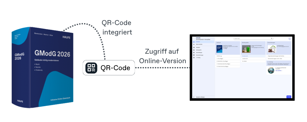 Zertifizierter Verwalter Online